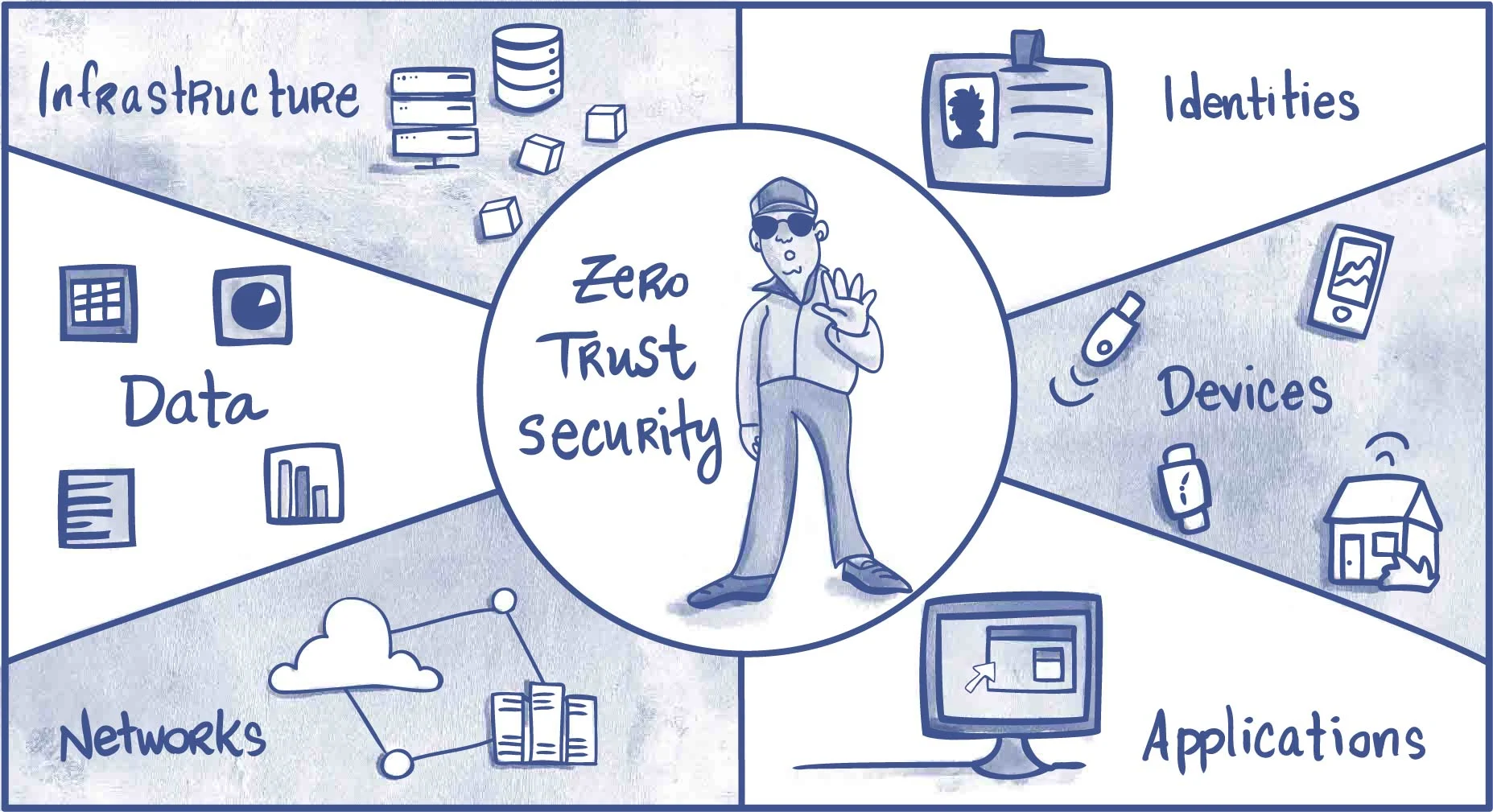 Featured image for “Zero-Trust Security: What It Really Means for a 10–50 Person Firm”